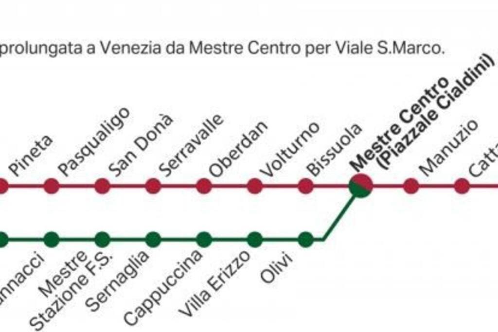 Apartment Sunrise20mt Tram Ingresso Indipendente *